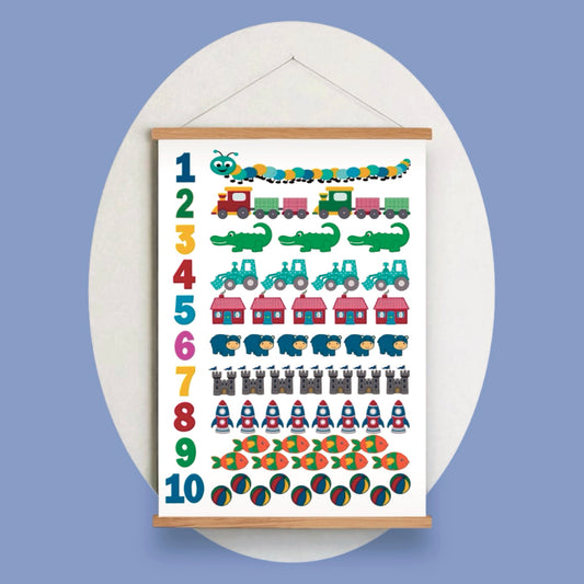 Numbers poster